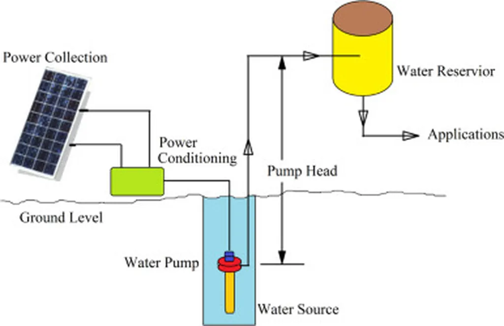 Innovative Photovoltaic Water Pumping Method Transforms Sustainable Access