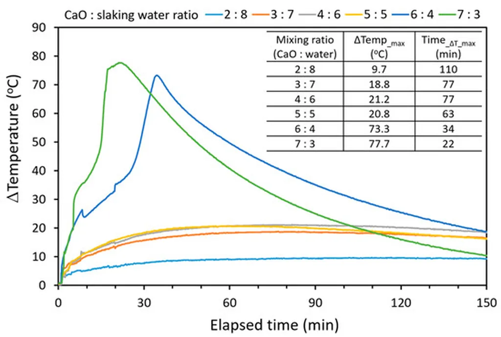 Oyster Shell Powder Transforms Wastewater Treatment for Semiconductor Industry